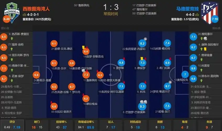 雷迪克：这是我执教湖人三年来首次感觉阵容真正契合